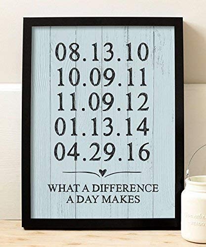 gifts-for-inlaws-dates-print