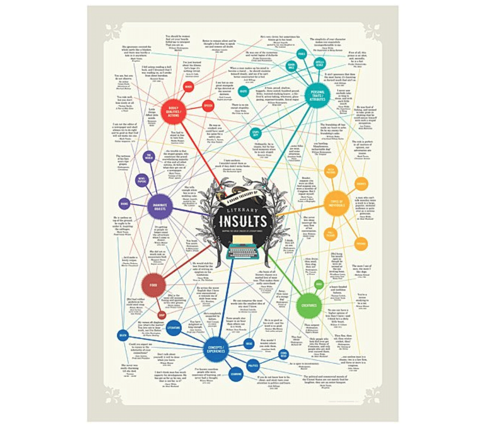 gifts-for-nerds-literary-insults-chart