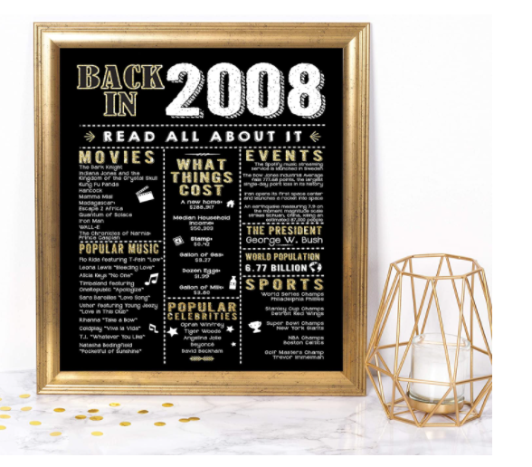 13th-anniversary-gifts-poster
