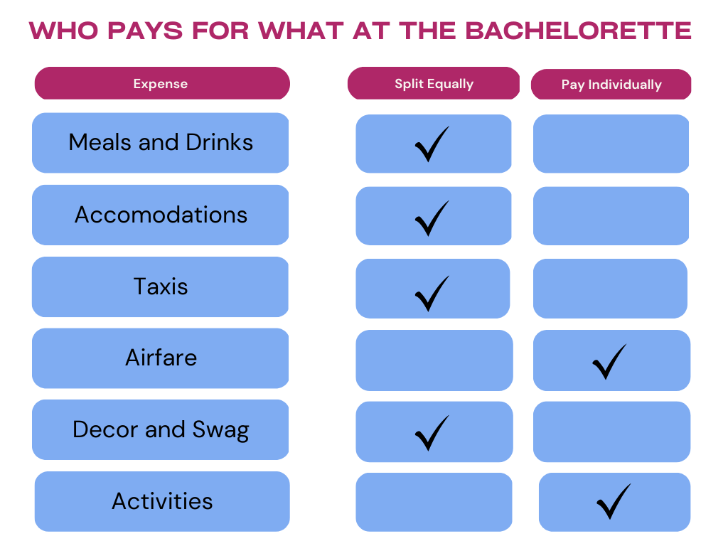who-pays-for-the-bachelorette-party 